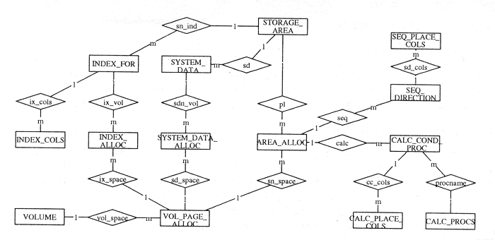 Figure 1. Entity relation diagram for DSDL tables