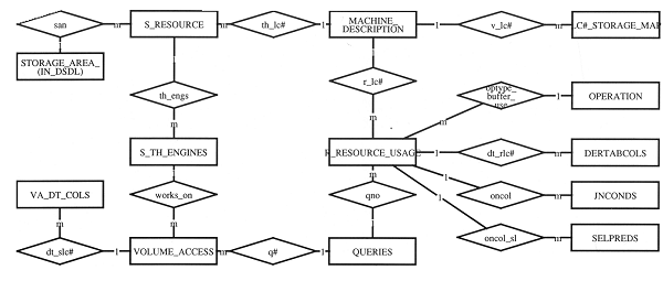 Figure 2. Entity relation diagram for Resource Control tables