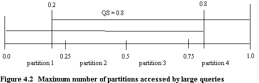 Fig. 4.2 Maximum number of partitions accessed by large queries