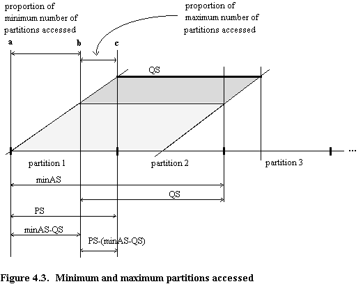 Fig. 4.3 Minimum and maximum partitions accessed