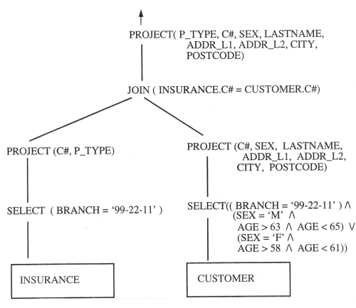 Figure 5. Query tree for example query
