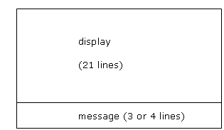 Schematic of the screen. Display area is 21 lines. Message area is 3 or 4 lines