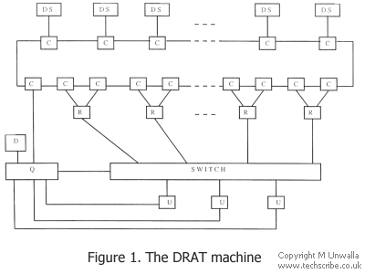 Figure 1. The DRAT machine