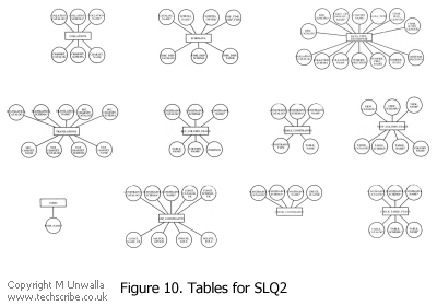 Figure 10. Tables for SQL2