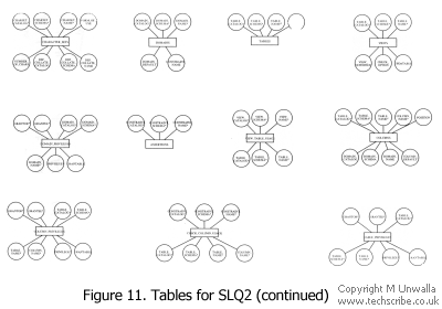 Figure 11. Tables for SQL2 (continued)