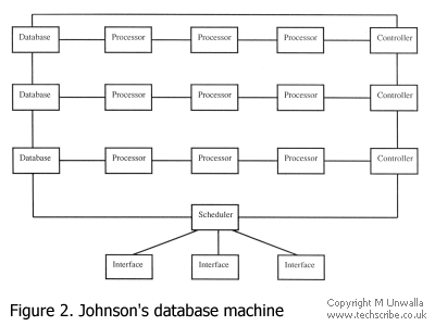 Figure 2. Johnson's database machine