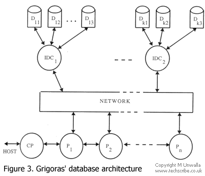 Figure 3. Grigoras' database architecture