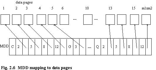 Fig 2.6 MDD mapping to data pages